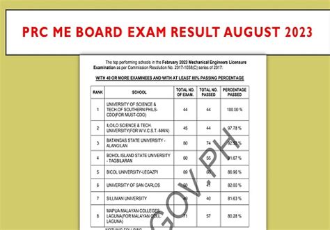 prc mechanical engineering board exam 2023|ME RESULTS: August 2023 Mechanical Engineering Board .